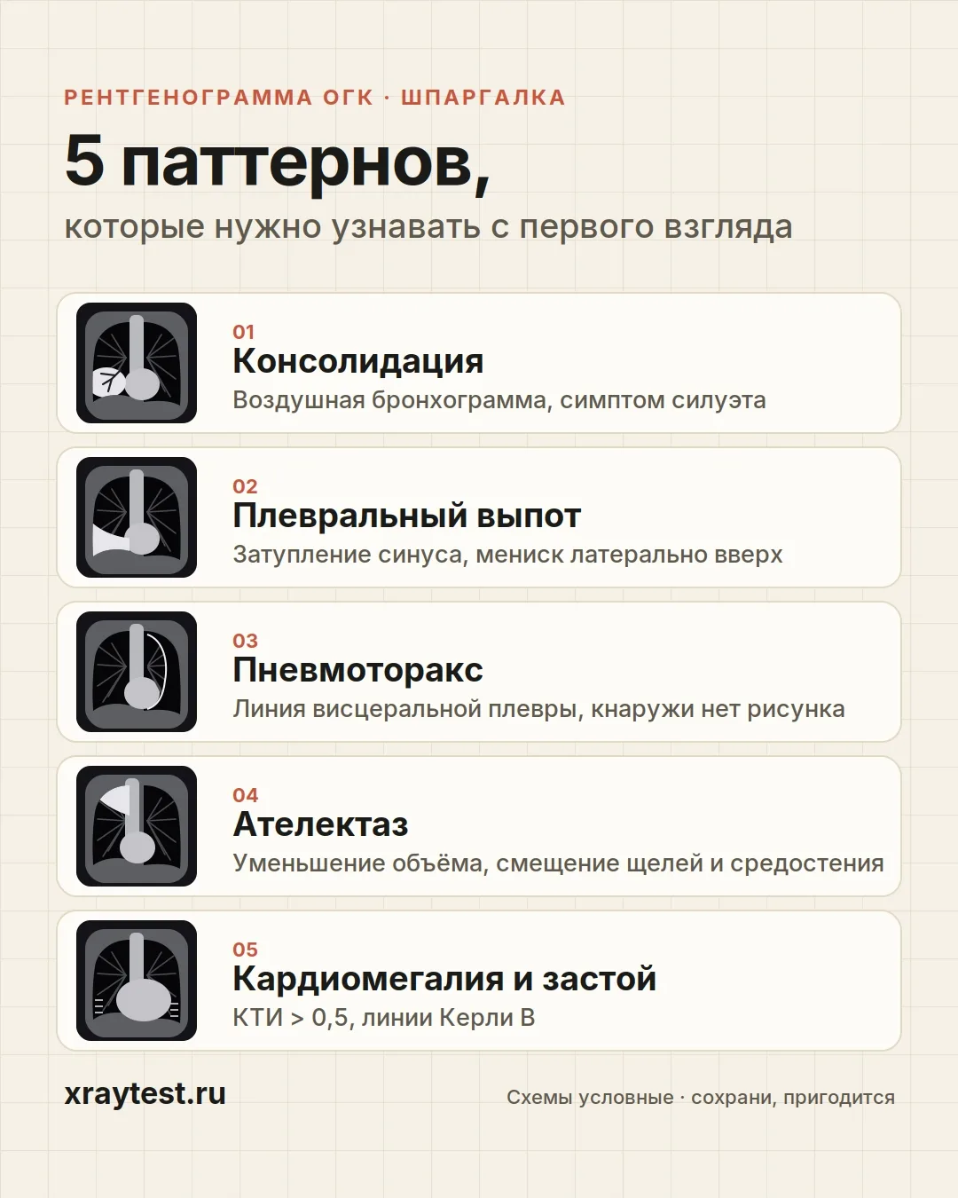паттерны, которые нужно знать
